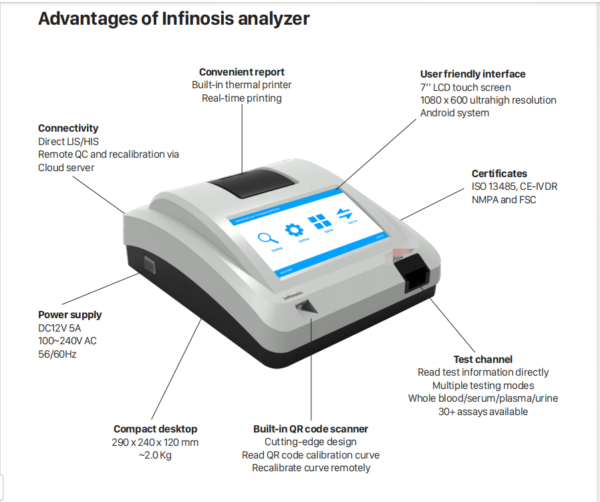 Veterinary Fluorescence Immunoquantitative Analyzer - 图片 4
